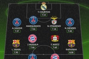 Whoscored评本赛季欧冠最佳阵：登贝莱领衔、亚马尔、拉菲在列